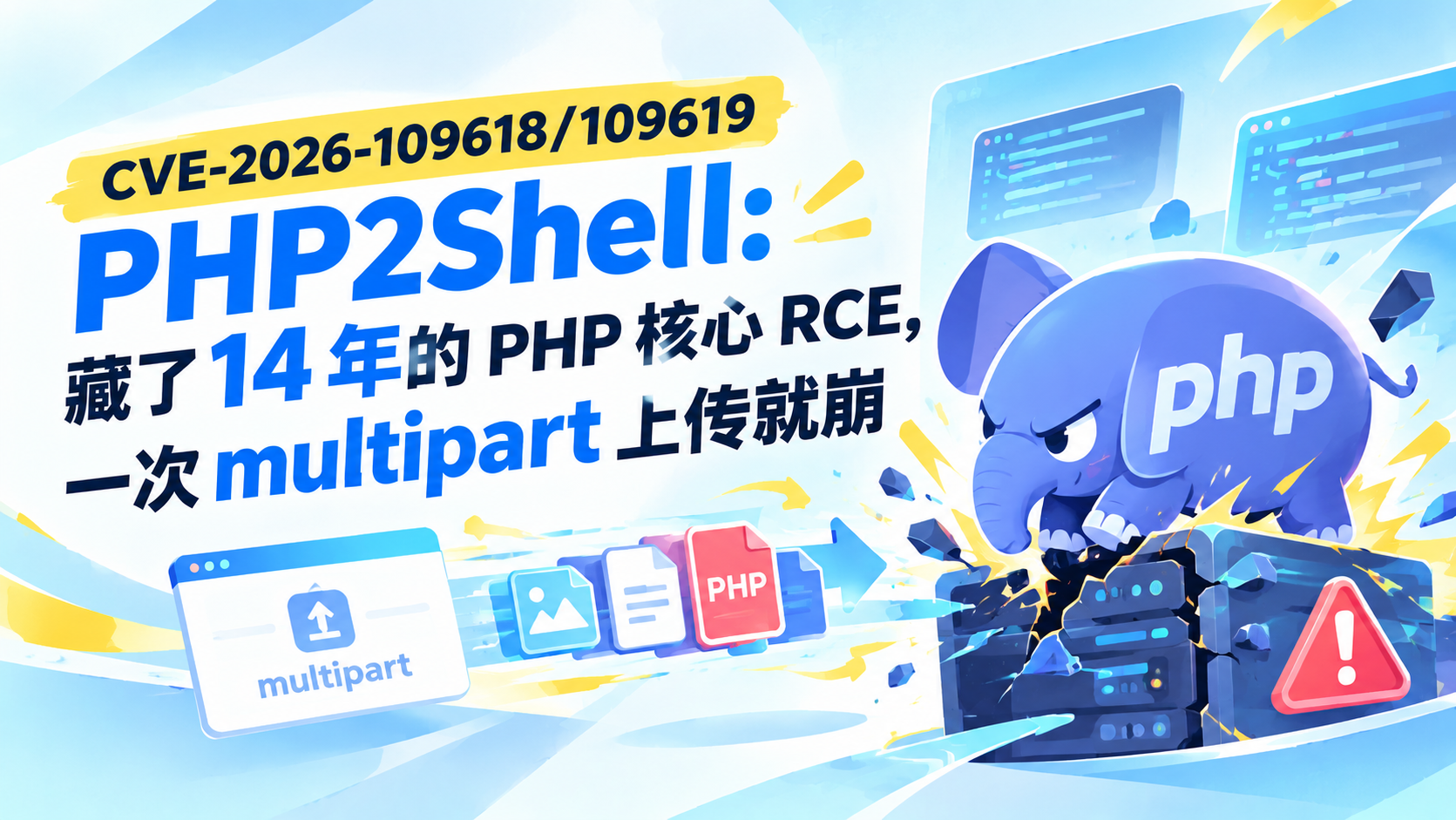 CVE-2026-109618/109619 PHP2Shell:藏了 14 年的 PHP 核心 RCE,一次 multipart 上传就崩