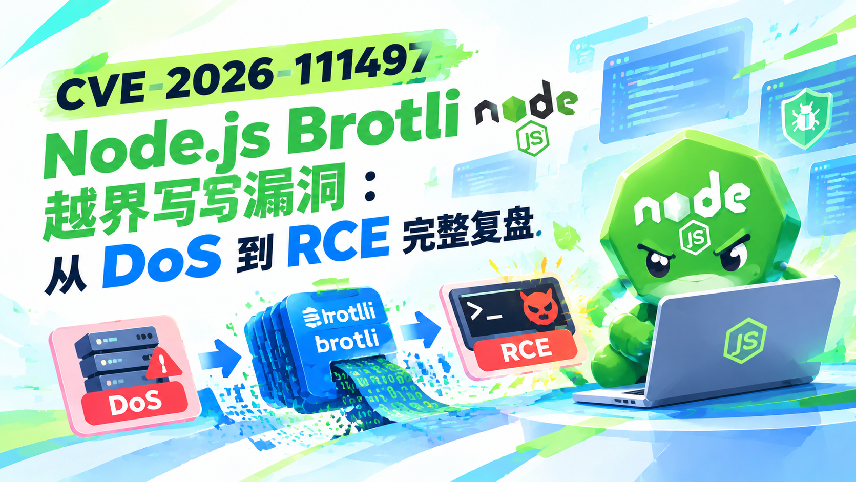 CVE-2026-111497 Node.js Brotli 越界写漏洞：从 DoS 到 RCE 完整复盘
